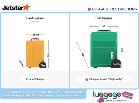 jetstar checked in baggage|baggage allowance on jetstar.